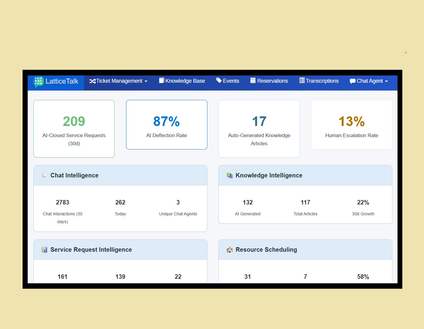 LatticeTalk unified AI platform overview